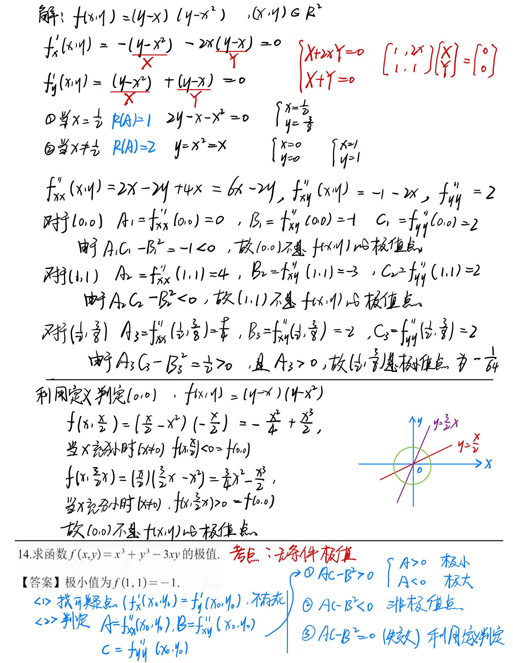 多元函数微分学