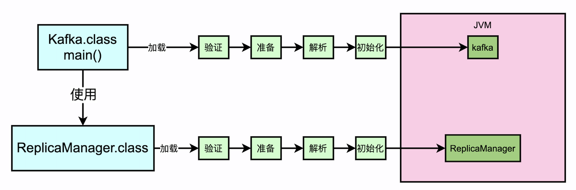 class_loader