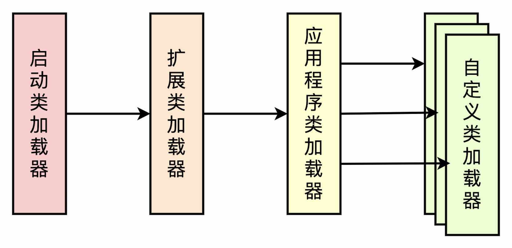 parent_delegation_model