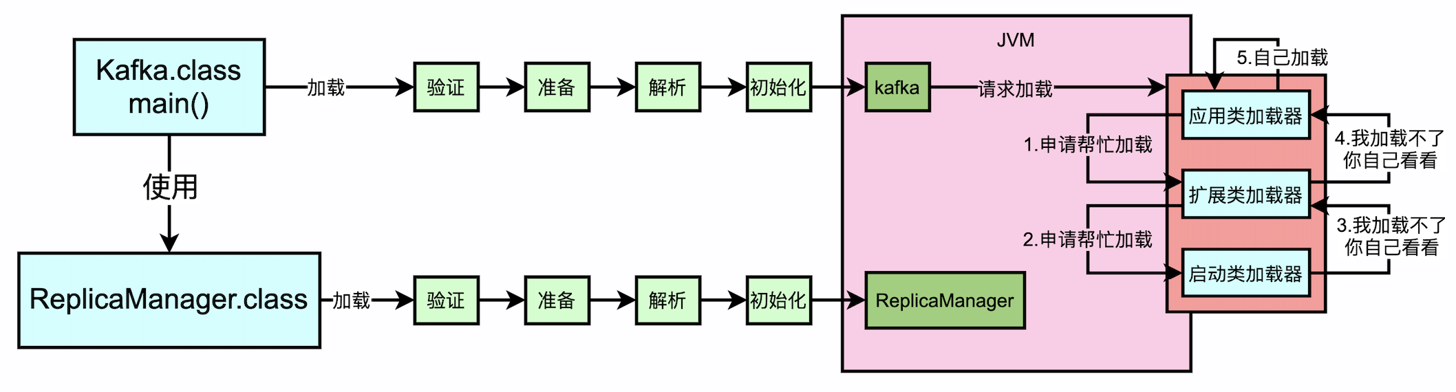 class_loader_details