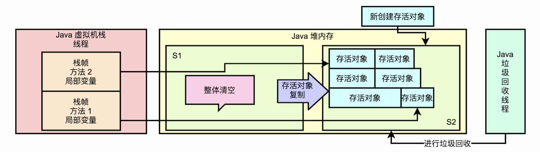 gc_copy_algorithm02