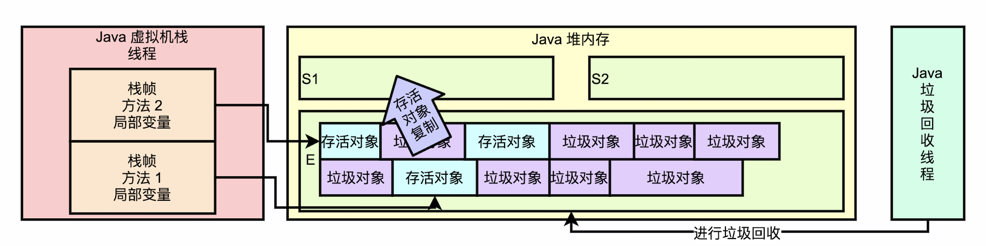 gc_copy_algorithm_optimize01
