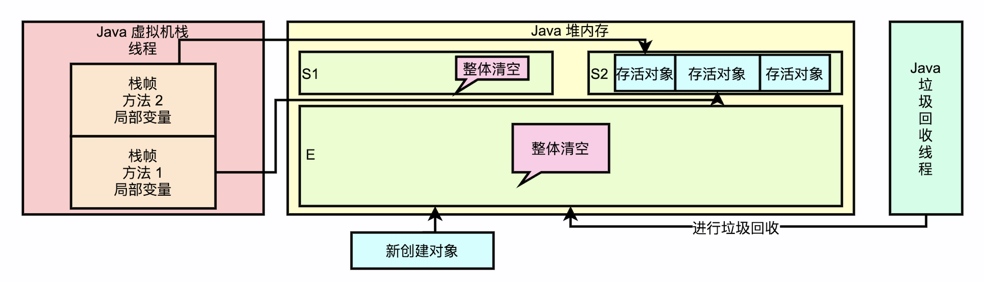 gc_copy_algorithm_optimize04