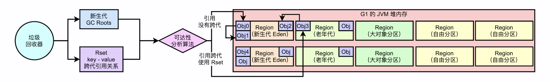 jvm_g1_core_design_01
