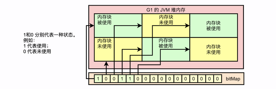 jvm_g1_core_design_02