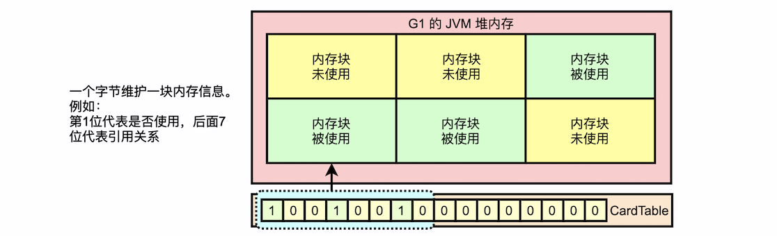 jvm_g1_core_design_03