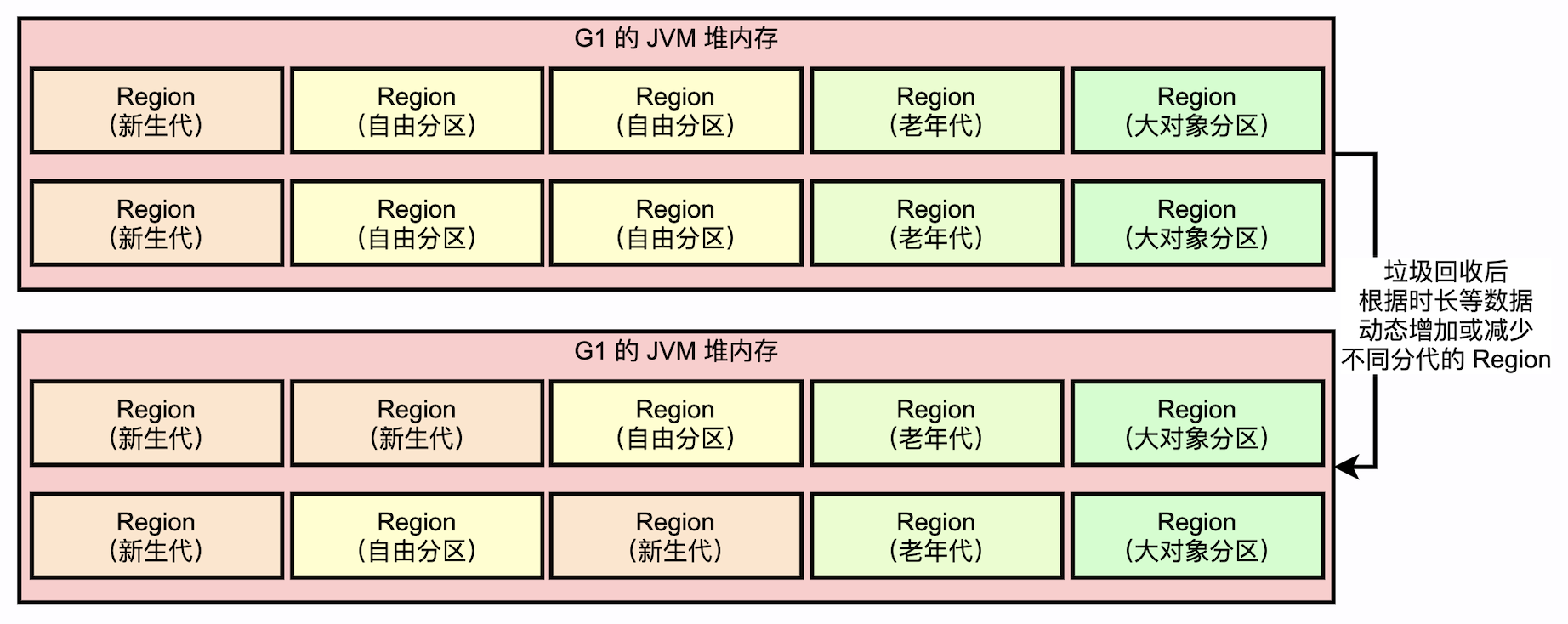 jvm_g1_new_mem_change_01