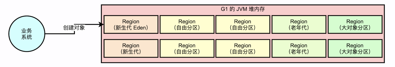 jvm_g1_object_allocation_01