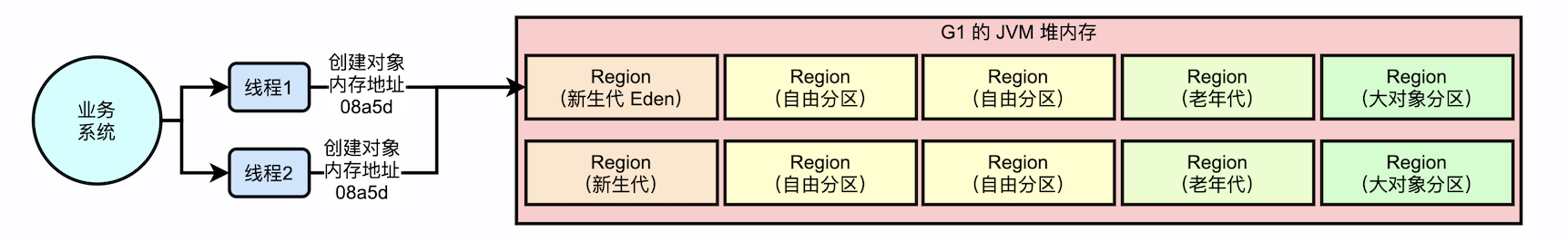 jvm_g1_object_allocation_02