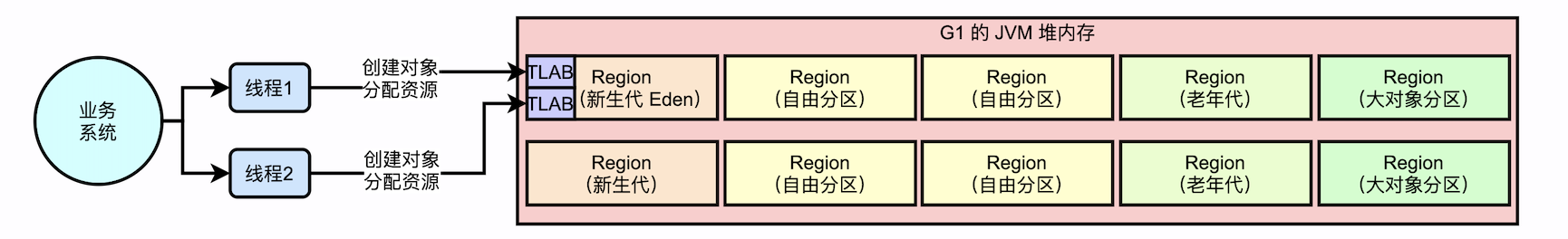 jvm_g1_object_allocation_04