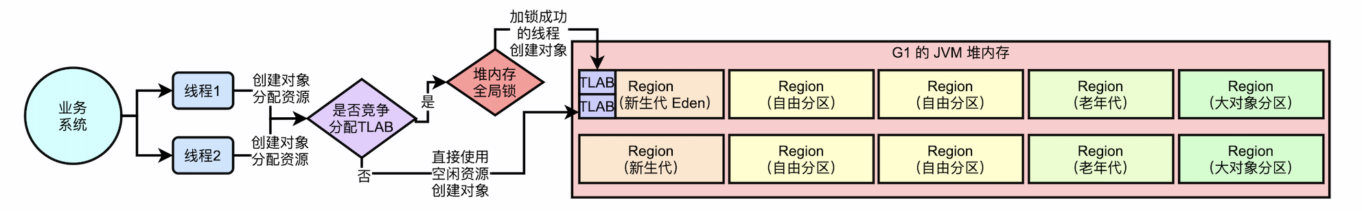 jvm_g1_object_allocation_05