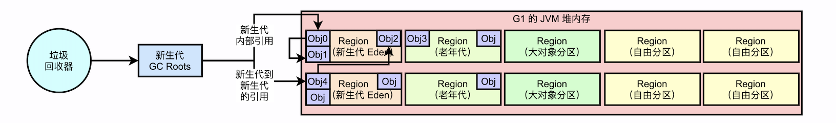 jvm_g1_rset_01