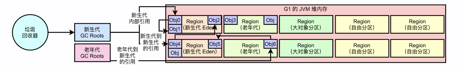 jvm_g1_rset_02