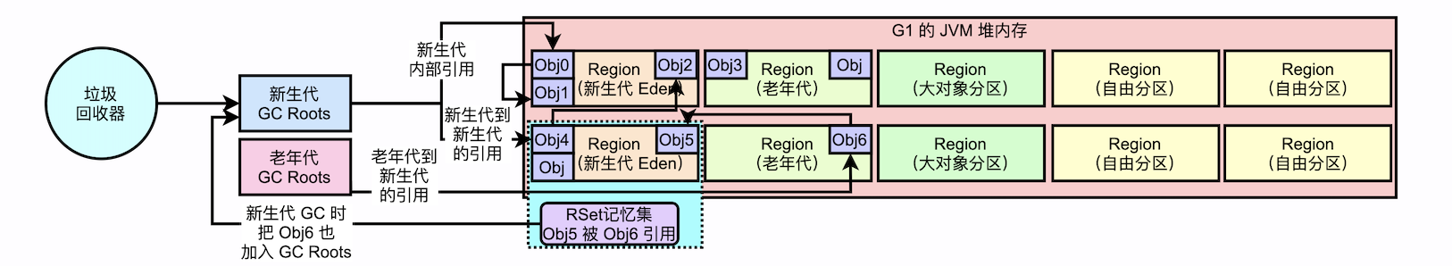 jvm_g1_rset_04