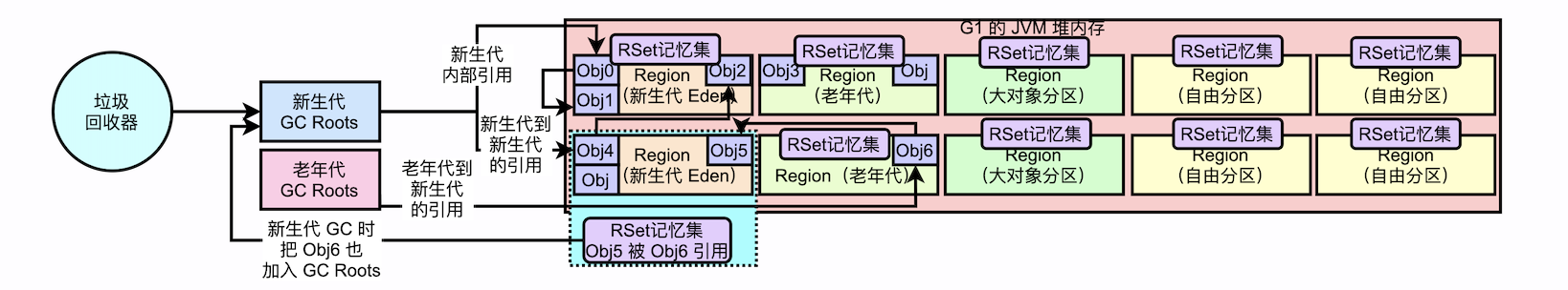 jvm_g1_rset_05