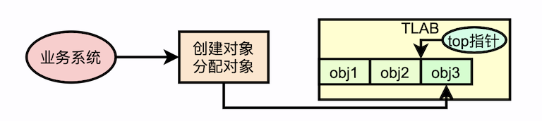 jvm_g1_tlab_02