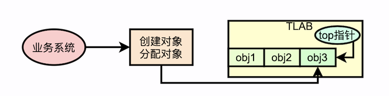 jvm_g1_tlab_03