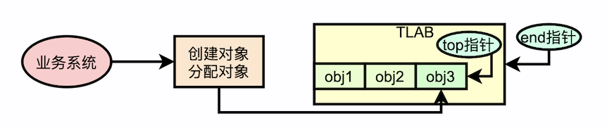 jvm_g1_tlab_04