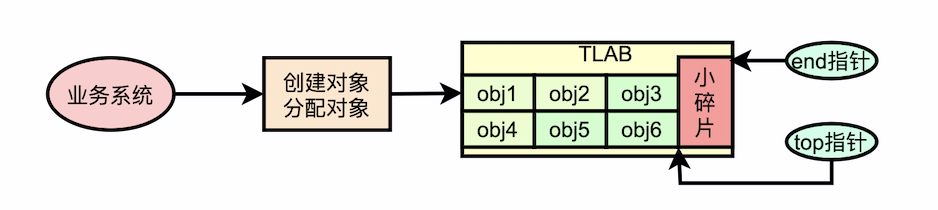 jvm_g1_tlab_05