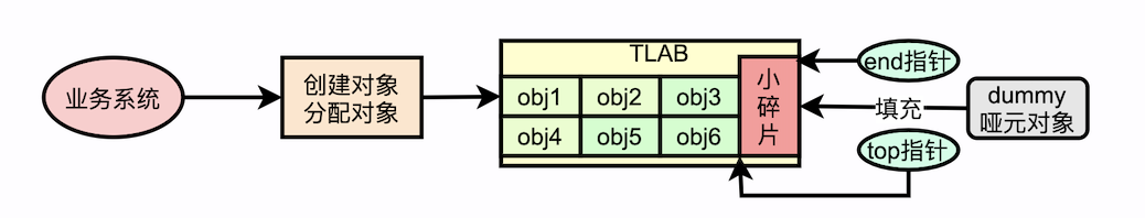 jvm_g1_tlab_06