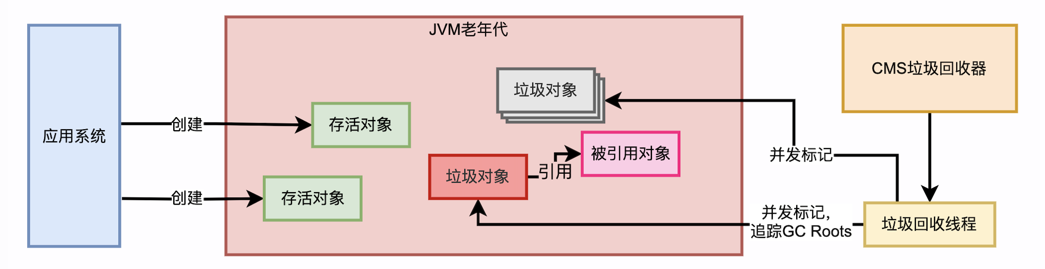 jvm_gc_cms_02
