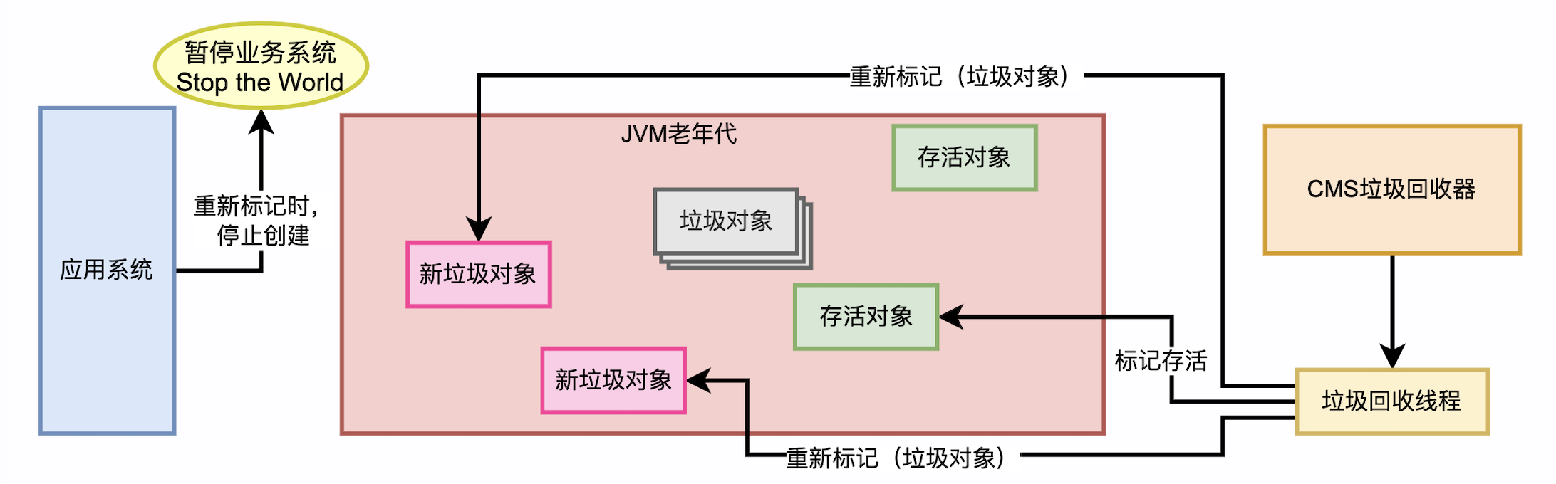 jvm_gc_cms_03