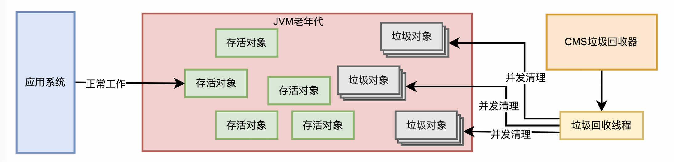 jvm_gc_cms_04