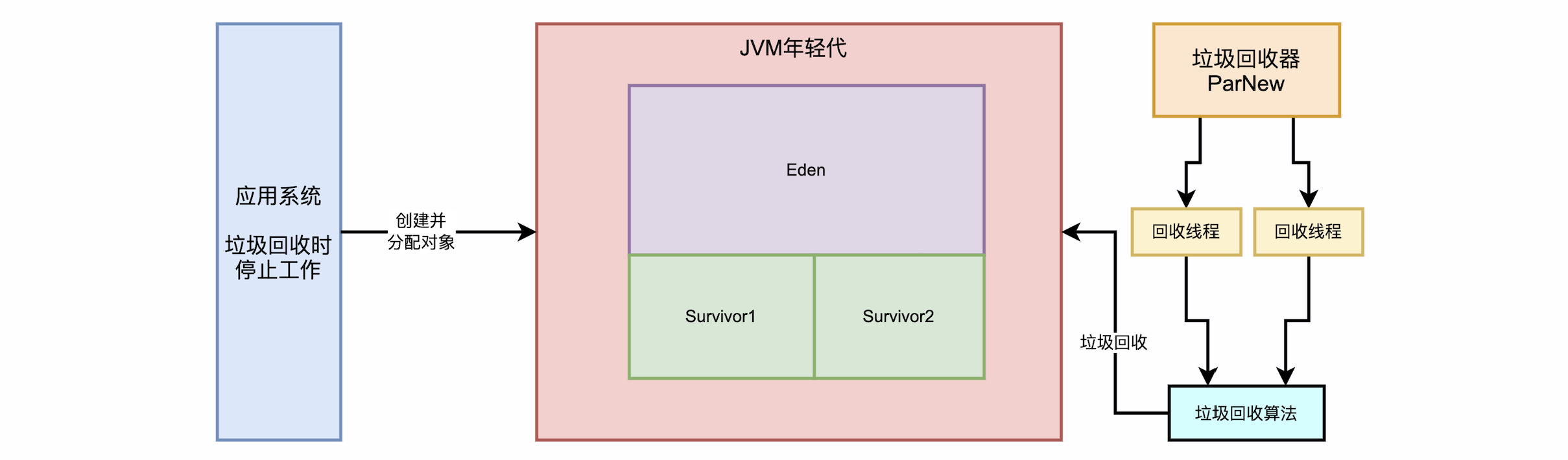 jvm_gc_parnew_01