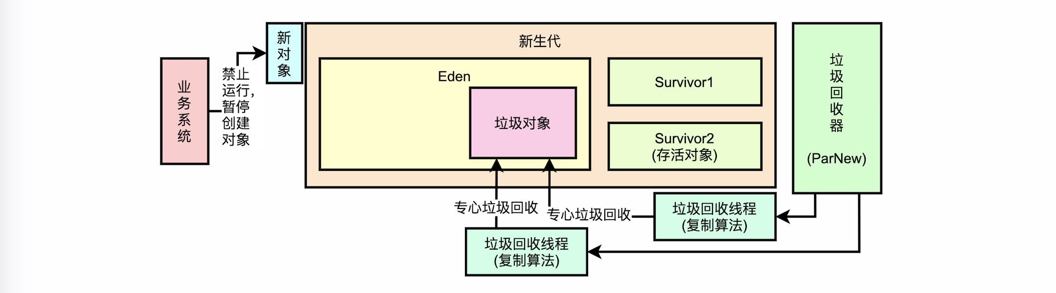 jvm_gc_stw_02