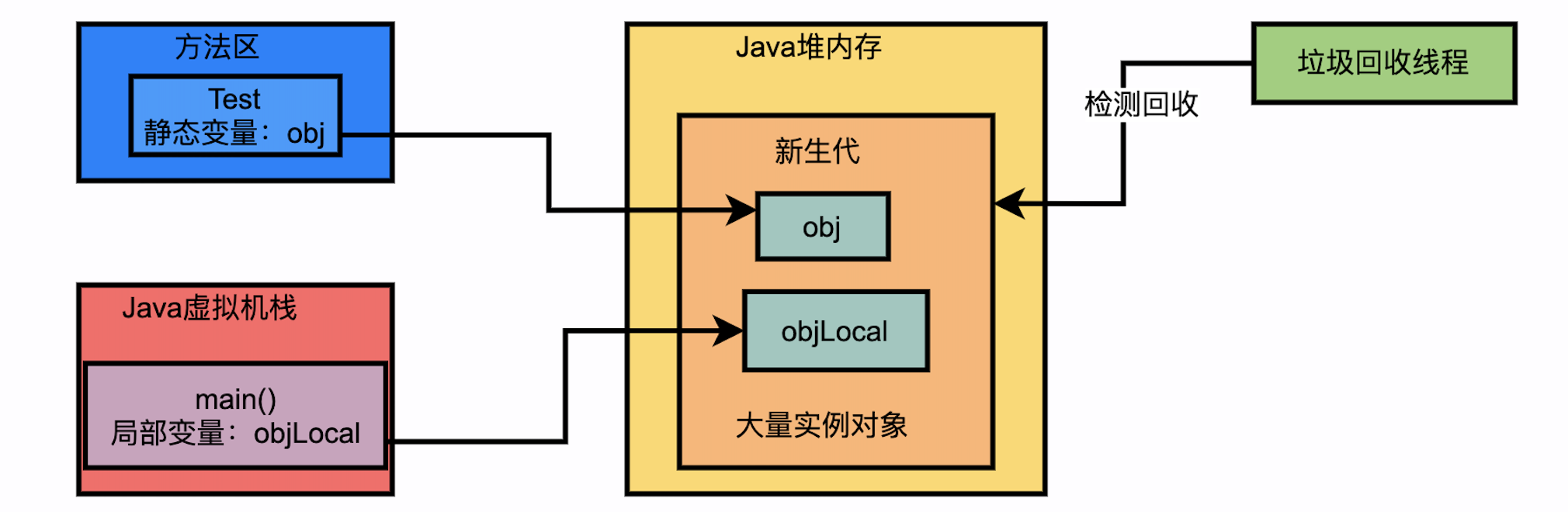 jvm_generation_model01