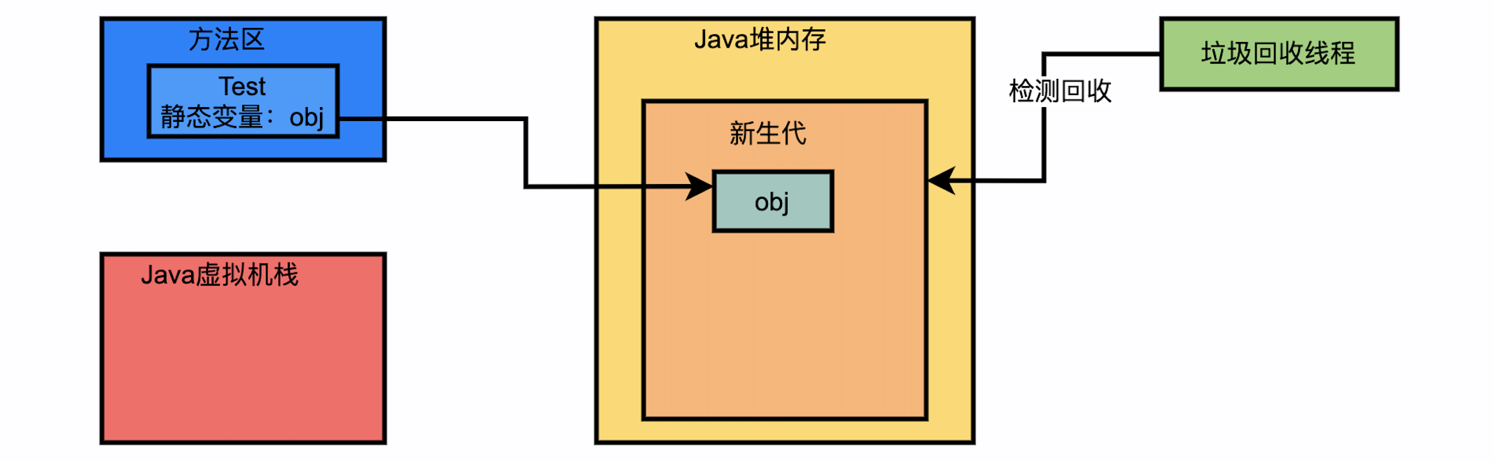 jvm_generation_model02