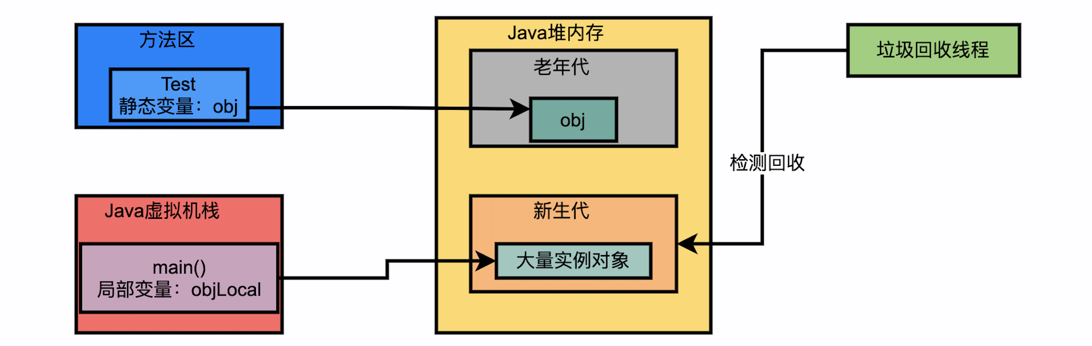 jvm_generation_model03