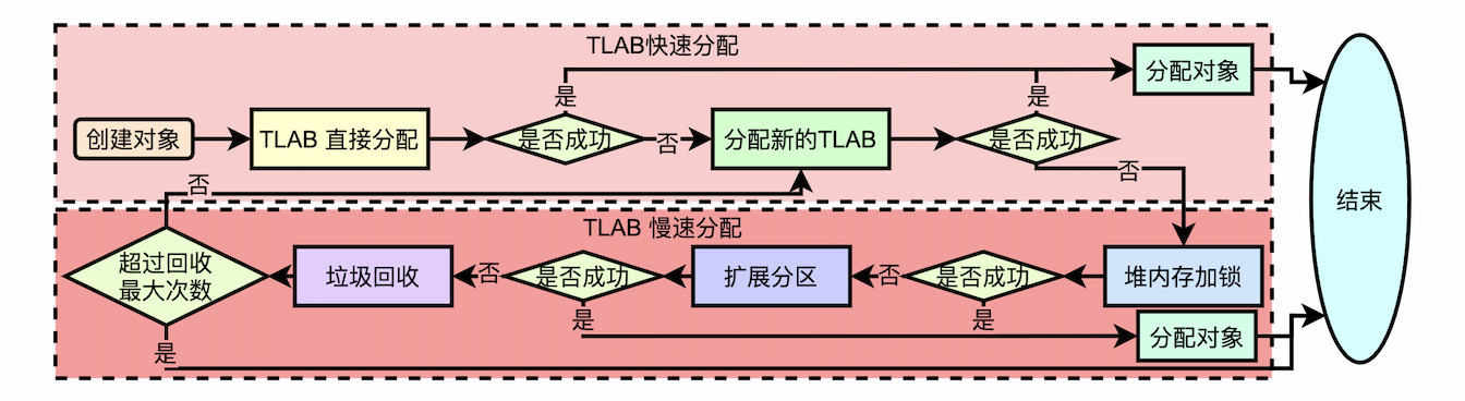 new_obj_04