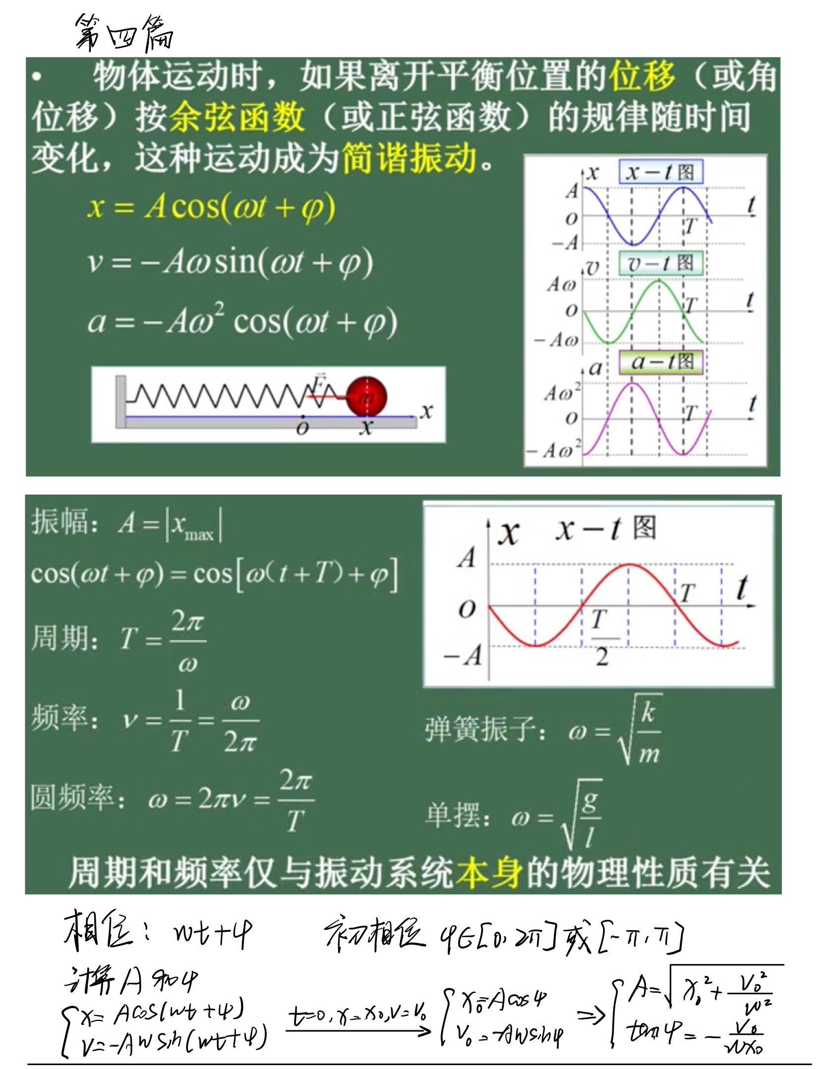 物理 第四篇